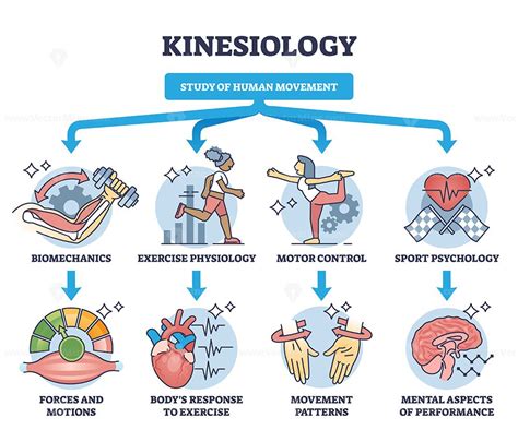 Kinesiology