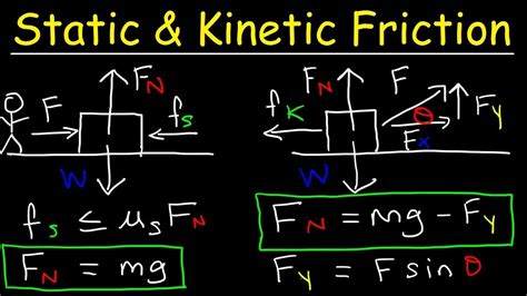 Dogs And The Kinetic Friction Equation Physics