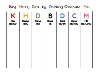 King Henry Chart