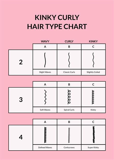 Kinky Hair Type Chart
