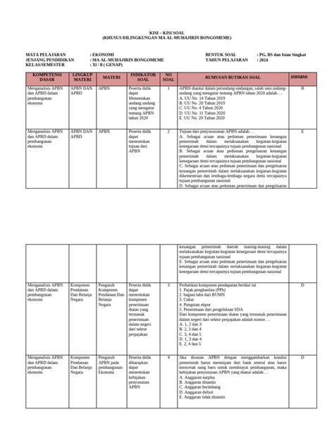 Kisi Kisi Ekonomi Kelas 11 Semester 2 2017