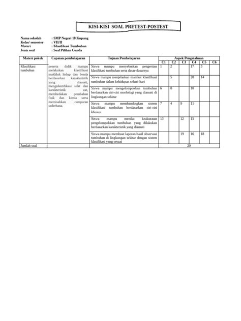Kisi Kisi Post Test Splsv