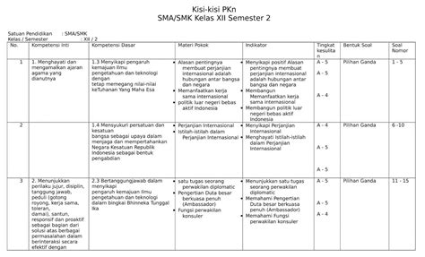 Kisi Kisi Soal Dan Soal Pai Bp Sd Kurikulum 2013