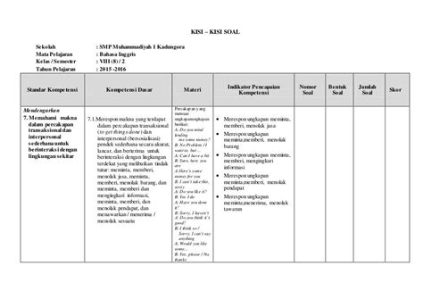 Kisi kisi Soal Bahasa Inggris Smp Kelas 8 Semester 1 Ktsp