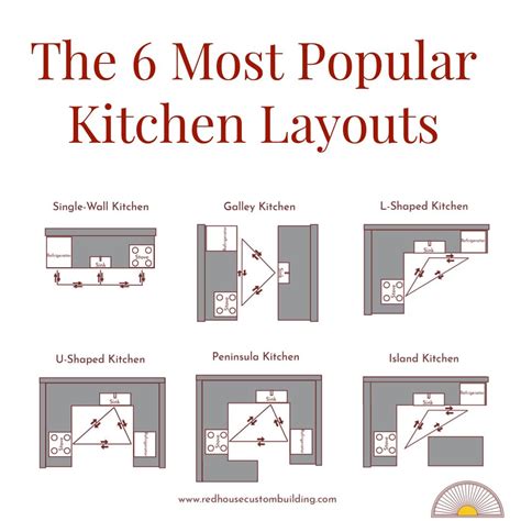 Kitchen layout ideas bezypatient