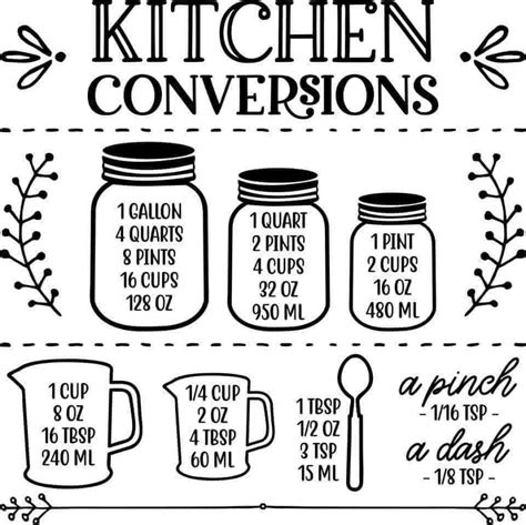 Download Kitchen, Mason Jar, Kitchen Measurements Printable