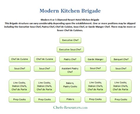 Unleash the Power of Kitchen Efficiency with the Ultimate Kitchen Brigade System PDF!