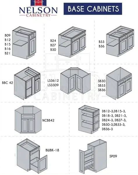 Kitchen Cabinet Base Sizes