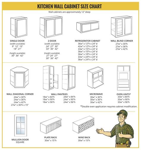Kitchen Cabinet Depth Sizes