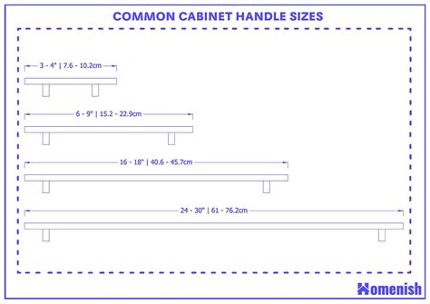 Kitchen Cabinet Handle Sizes