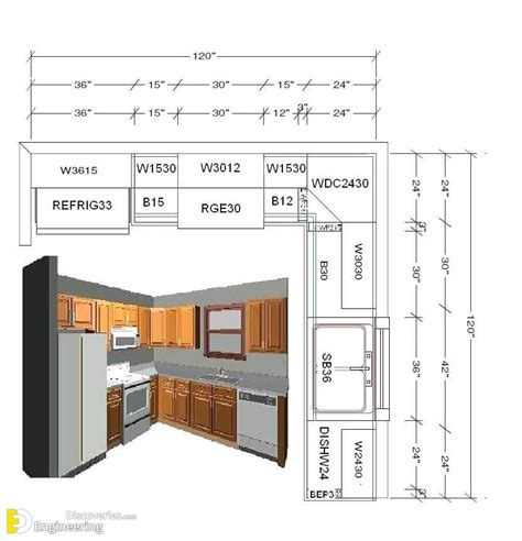 20 Popular Kitchen Layout Design Ideas Kitchenspantries How To Design Kitchen Layout