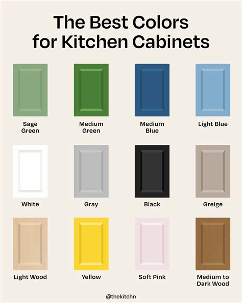Kitchen Cabinet Paint Colors B And Q
