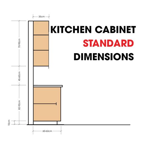 Face Frame Base Kitchen Carcass Kitchen measurements, Kitchen height