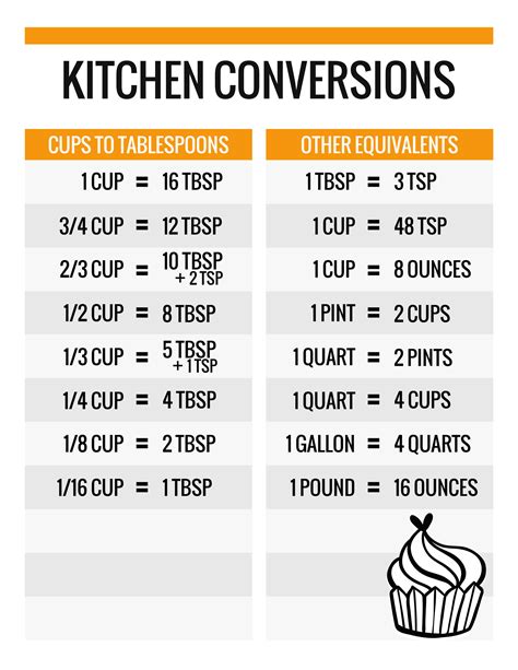 Kitchen Conversion Chart Printable