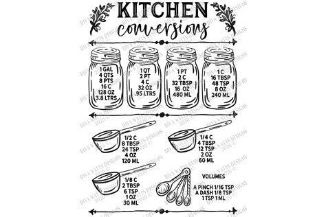 Download Kitchen Conversion Chart SVG File - SVG Design Cricut SVG DXF Files