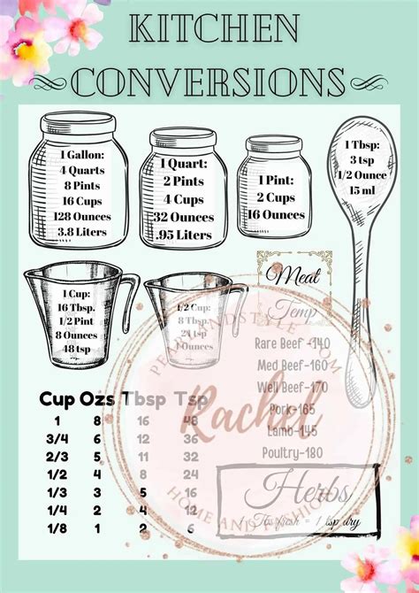 Download Kitchen Conversions and Measurements Cut Images