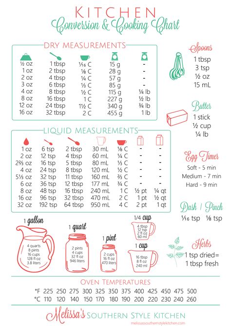 Download Kitchen Conversions and Measurements Easy Edite