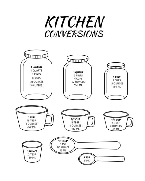 Download Kitchen Conversions and Measurements Images