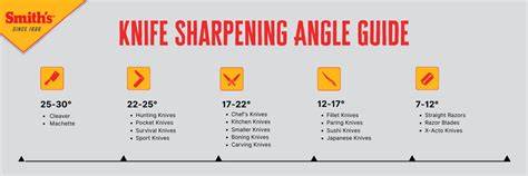 Kitchen Knife Angle