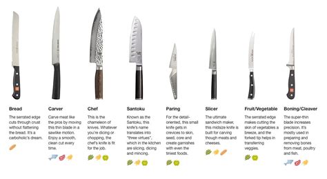 Kitchen Knife Definition