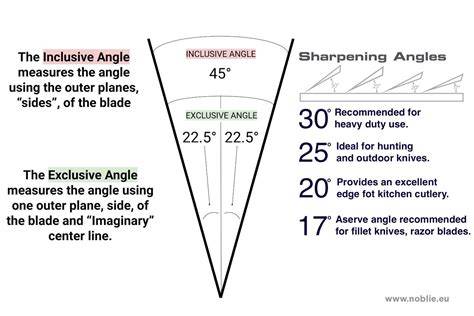 Kitchen Knife Edge Angle