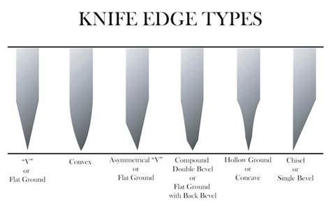 Kitchen Knife Edge Types