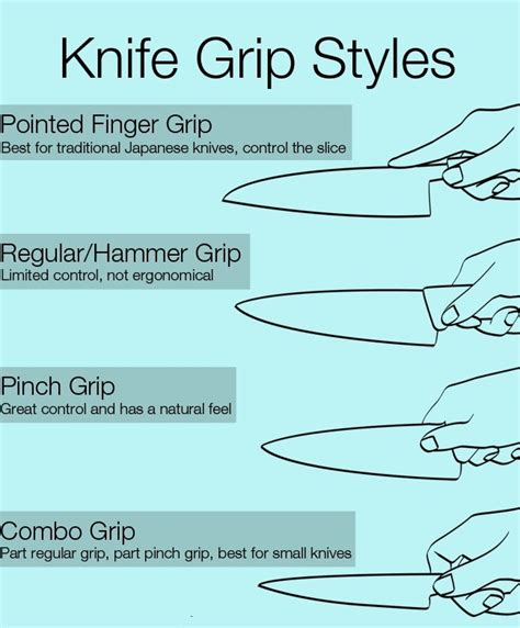 Kitchen Knife Grip