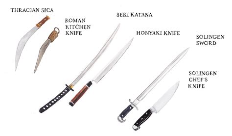 Kitchen Knife History