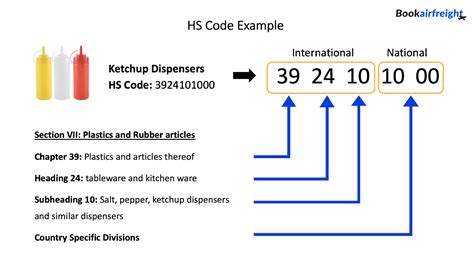 Kitchen Knife Hs Code