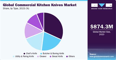 Kitchen Knife Market
