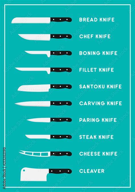 Kitchen Knife Profiles