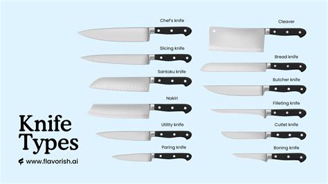 Kitchen Knife Rankings