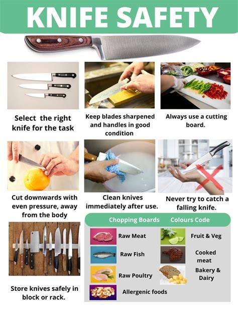 Slice Smart: Elevate Your Cutting Skills with Our Kitchen Knife Safety Poster