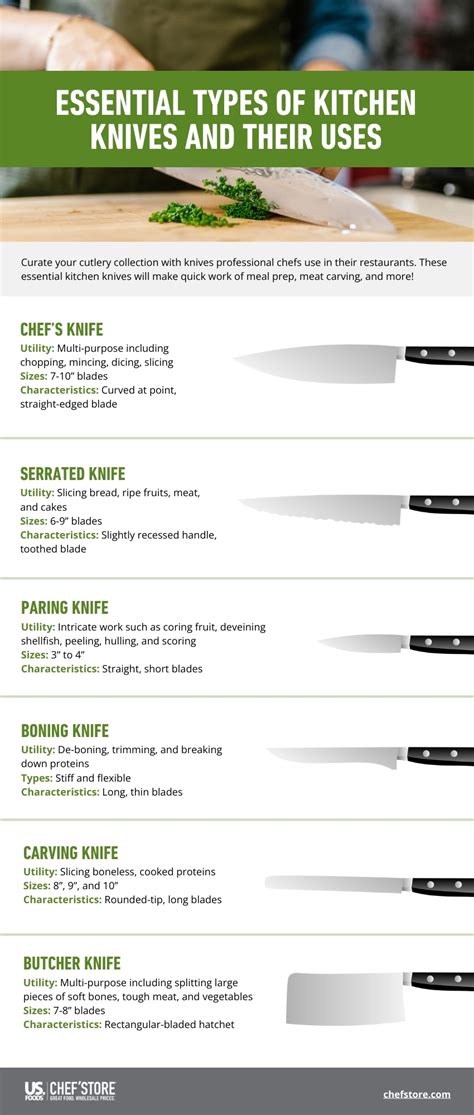 Kitchen Knife Uses And Functions