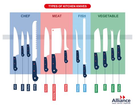 Kitchen Knife Varieties