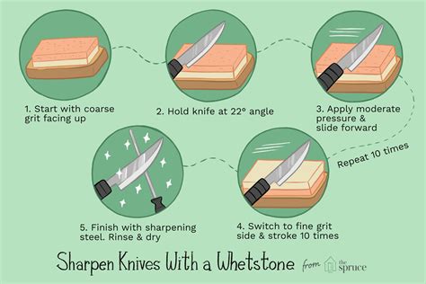 Kitchen Knife Wont Sharpen
