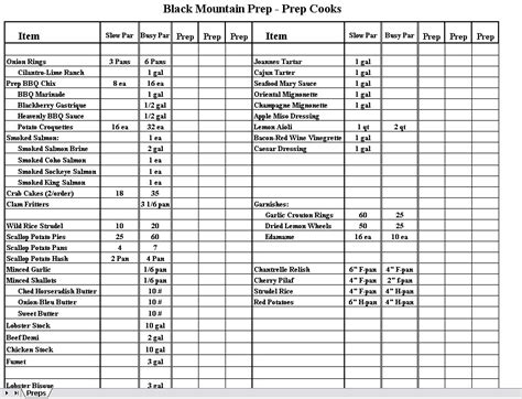 Kitchen Prep Sheet Template