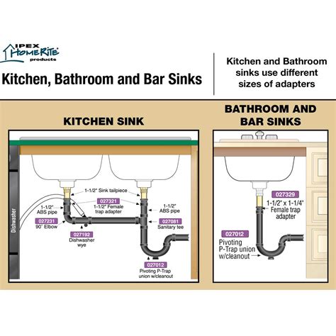 Kitchen Sink Waste Pipe Installation