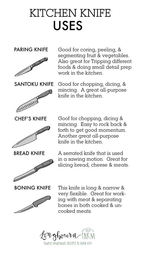 Kitchen Utility Knife Uses