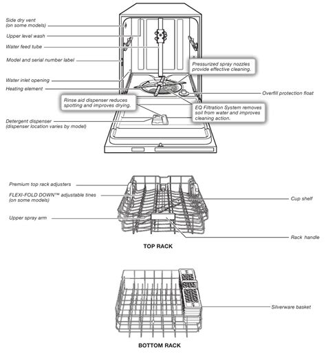 KitchenAid Dishwasher User Manuals Download | ManualsLib