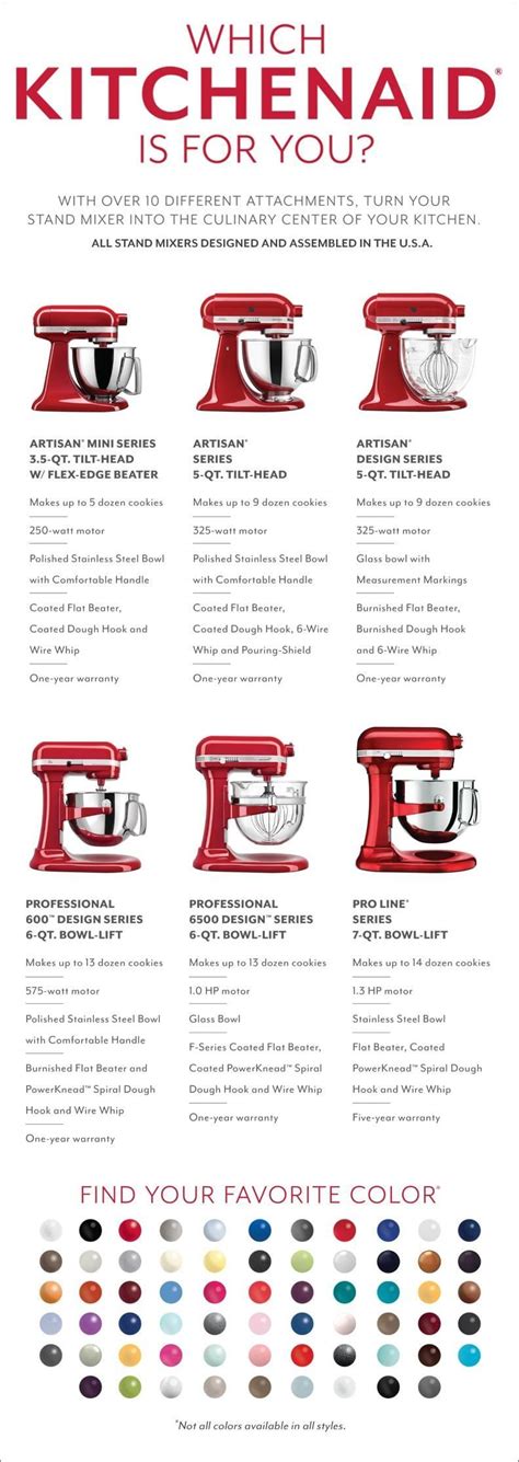 Kitchenaid Stand Mixer Comparison Chart