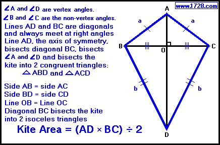 Kite Calculator Angles