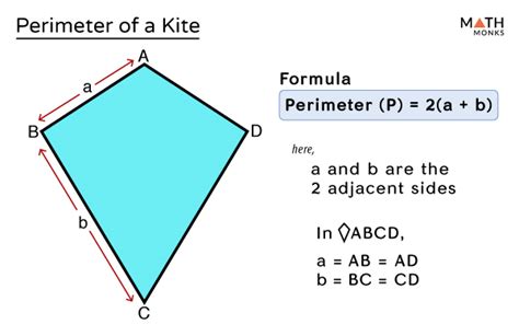 Kite Perimeter Calculator