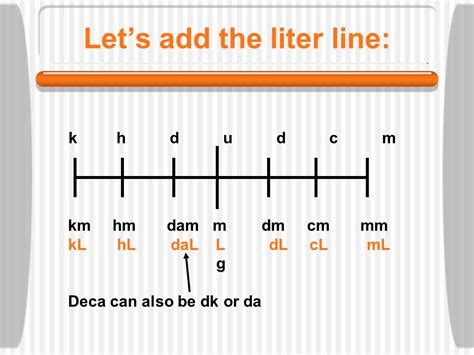Effortlessly Convert Kilometers to Miles with Our KL to DAL Conversion Calculator