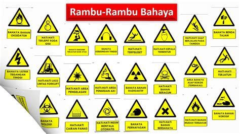 Klasifikasi Rambu K3