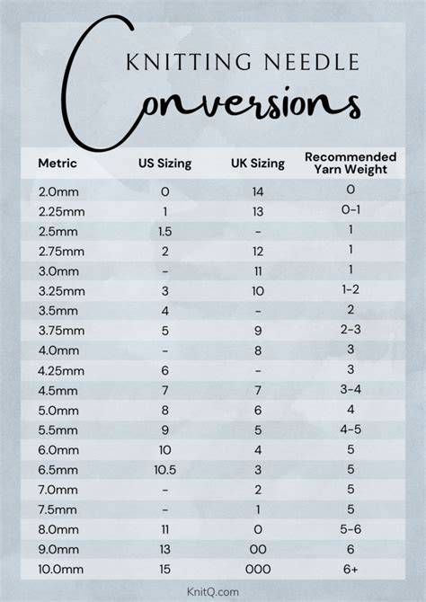 Knitting Needle Size Conversion Chart