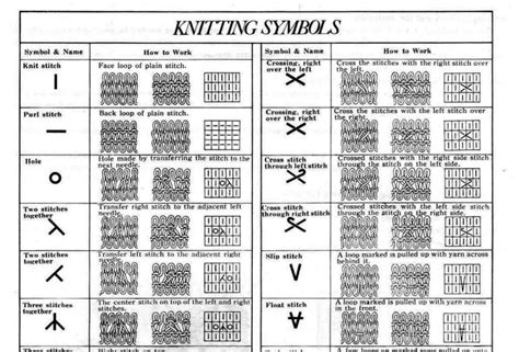 Knitting Pattern Symbols
