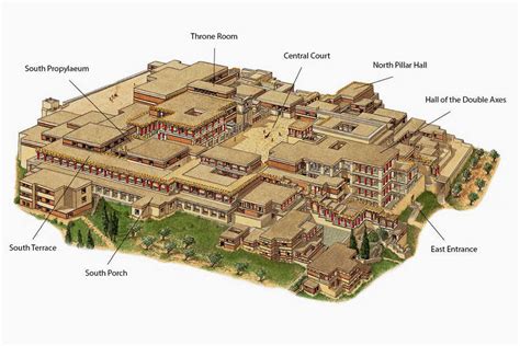 Knossos Reconstruction
