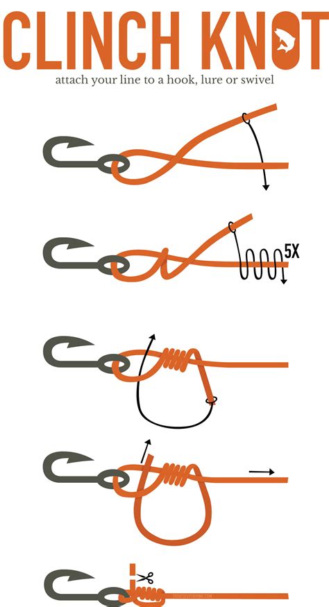 Knot Tying in Fly Fishing
