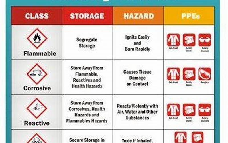 Know How To Properly Handle Hazardous Materials